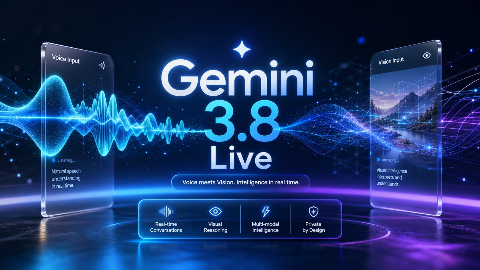 واجهة نموذج Gemini 3.8 Live من جوجل توضح ميزات التخاطب الصوتي اللحظي والتحليل البصري المتزامن للذكاء الاصطناعي.
